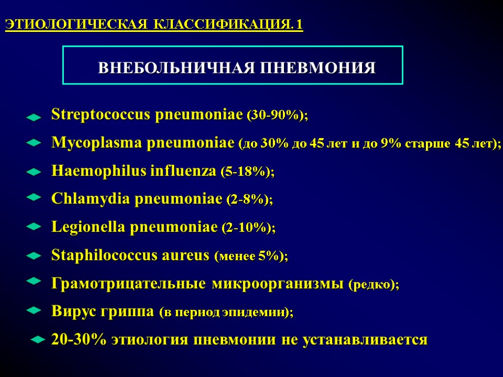 ВНЕБОЛЬНИЧНАЯ ПНЕВМОНИЯ Streptococcus pneumoniae (30-90%); Mycoplasma pneumoniae (до 30% до 45 лет и до